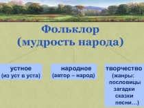 Презентация к уроку по русским народным песням