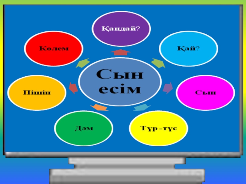 Сын есім презентация