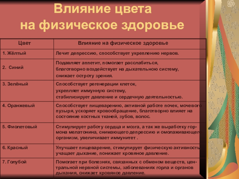 Как влияет цвет волос на здоровье человека