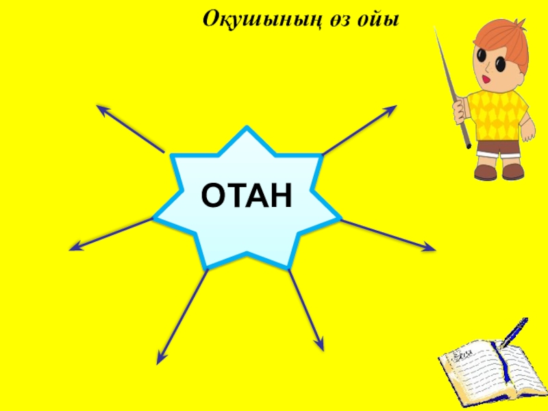 Отан туралы Мұқағали Мақатаев Оқушының өз ойыОТАН Оқушының өз ойыОТАН