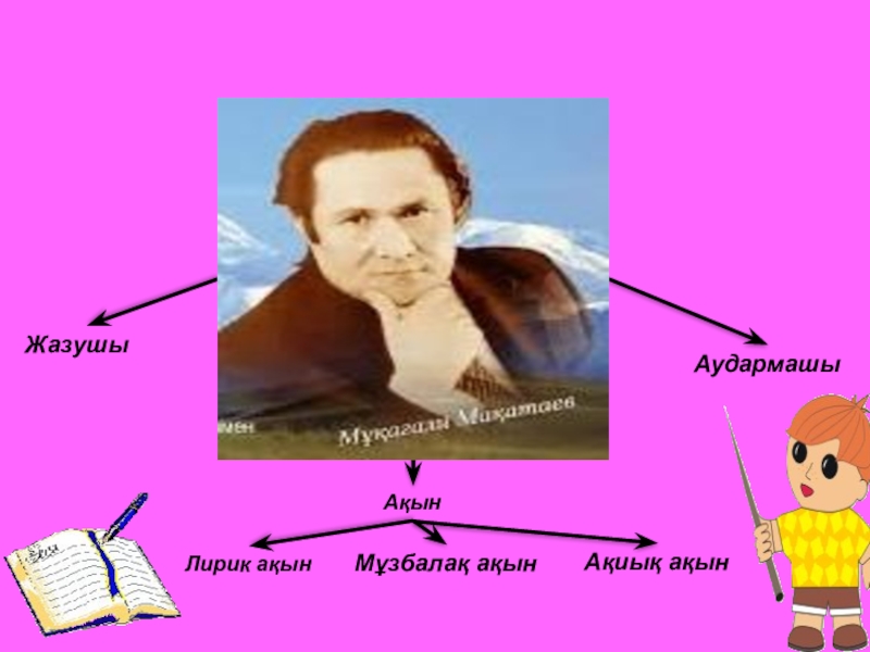 Отан туралы Мұқағали Мақатаев АудармашыЖазушыМұзбалақ ақынМұқағали МақатаевЛирик ақынАқиық ақынАқын АудармашыЖазушыМұзбалақ ақынМұқағали МақатаевЛирик ақынАқиық ақынАқын