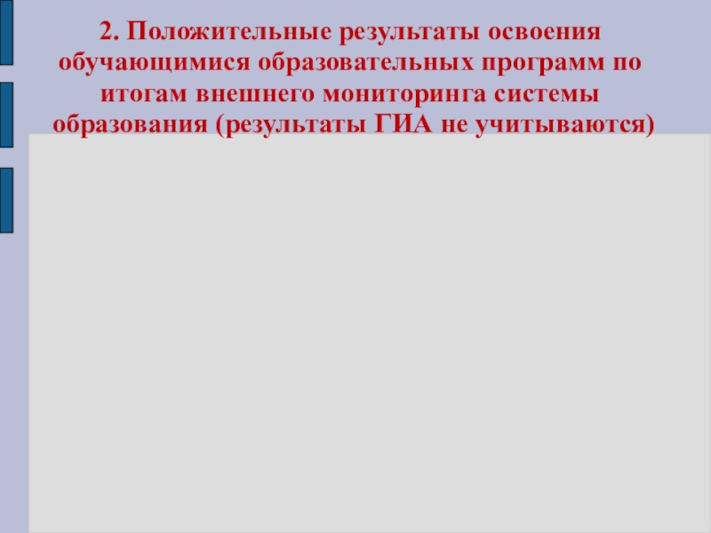 Портфолио Шукшина Е.И. МОУ СОШ №30 2. Положительные результаты освоения обучающимися образовательных программ по итогам внешнего мониторинга 2. Положительные результаты освоения обучающимися образовательных программ по итогам внешнего мониторинга системы образования (результаты ГИА не учитываются)