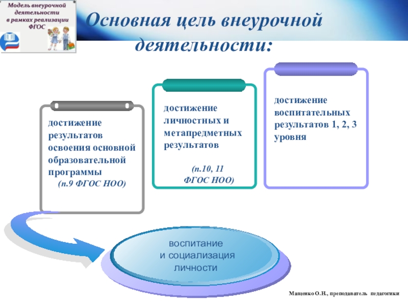 Фгос ноо внеурочная деятельность. Организационные модели внеурочной деятельности.