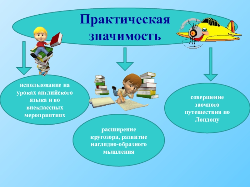 Презентация по английскому языку Достопримечательности Лондона (7 класс) Практическая значимостьиспользование на уроках английского языка и во внеклассных мероприятияхрасширение кругозора, Практическая значимостьиспользование на уроках английского языка и во внеклассных мероприятияхрасширение кругозора, развитие наглядно-образного мышлениясовершение заочного путешествия по