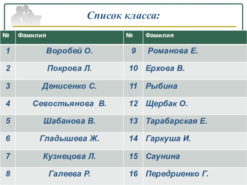 Фамилии 1. Список класса ФИО. Фамилии класса. Список класса фамилии и имени. Фамилия имя класс.