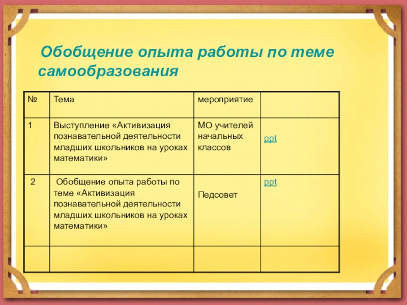 Обобщение опыта. Обобщение опыта по теме самообразования. Обобщение опыта работы по темам самообразования. МО обобщение опыта работы по темам самообразования. Справка обобщение опыта начальной.