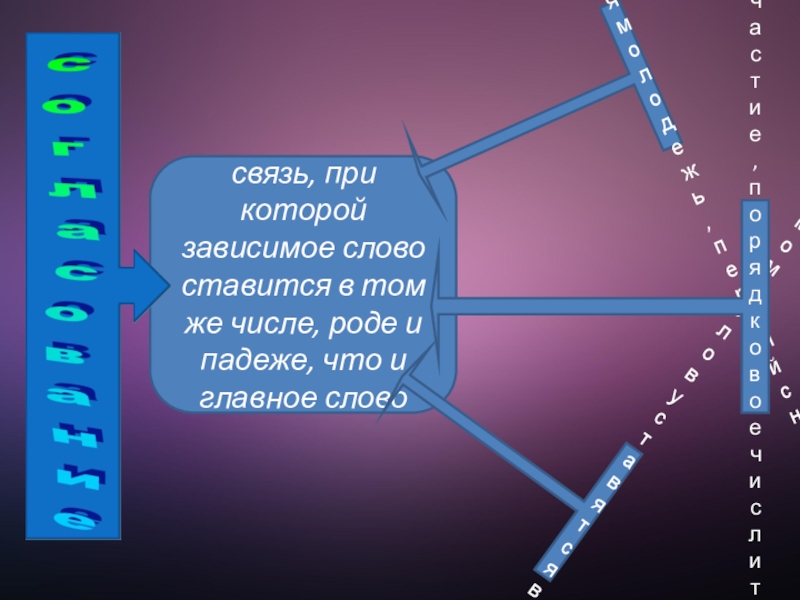 Словосочетание связь, при которой зависимое слово ставится в том же числе, роде связь, при которой зависимое слово ставится в том же числе, роде и падеже, что и главное словоморской