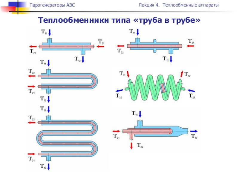 Теплообменник типа труба в трубе схема