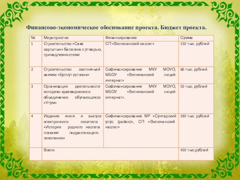 Обоснование бюджета проекта пример