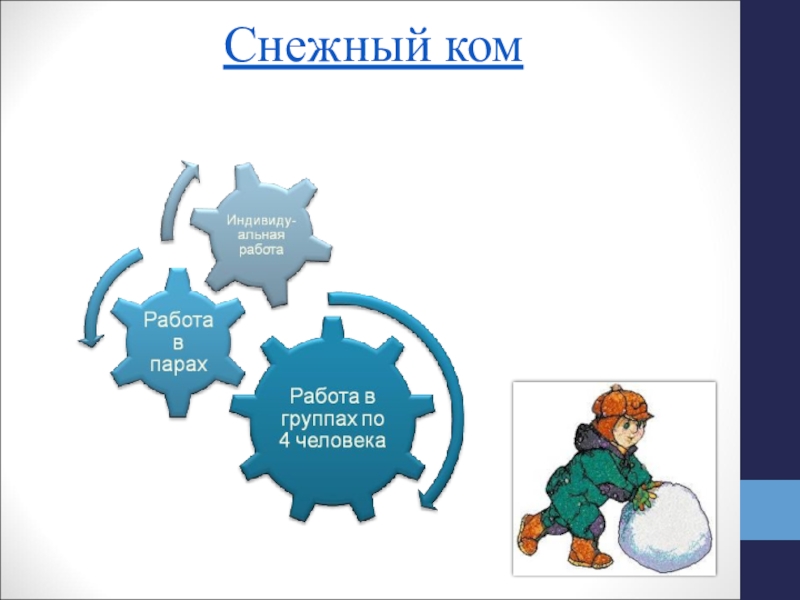 Игра снежный ком. Снежный ком работа. Прием снежный ком. Групповая работа снежный ком. «Снежный ком» (ваши ассоциации со словом политическая система).