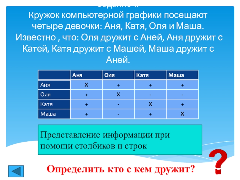 Обобщение по теме формы представления информации Задание 1. Кружок компьютерной графики Задание 1. Кружок компьютерной графики