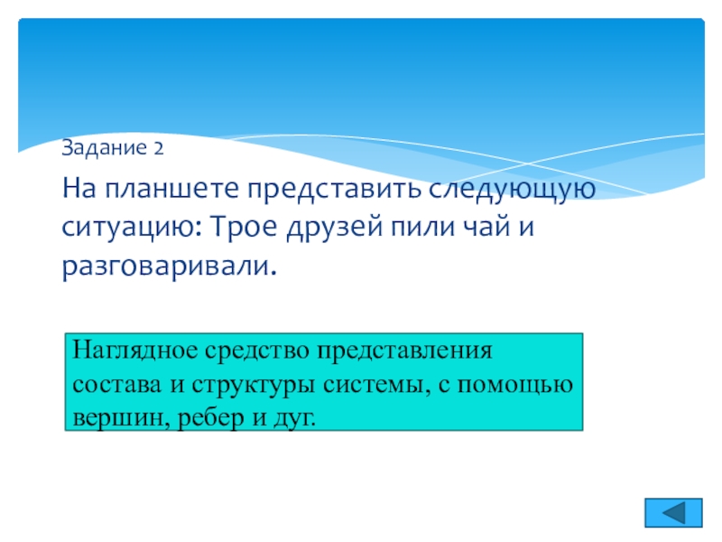 Обобщение по теме формы представления информации Задание 2На планшете представить следующую ситуацию: Трое друзей пили чай и Задание 2На планшете представить следующую ситуацию: Трое друзей пили чай и разговаривали. Наглядное средство представления состава и