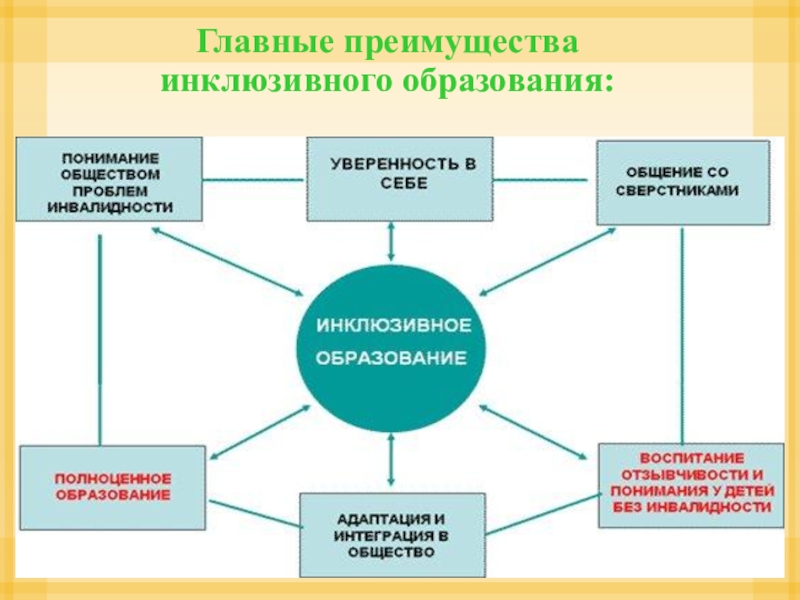 Общение без преград проект