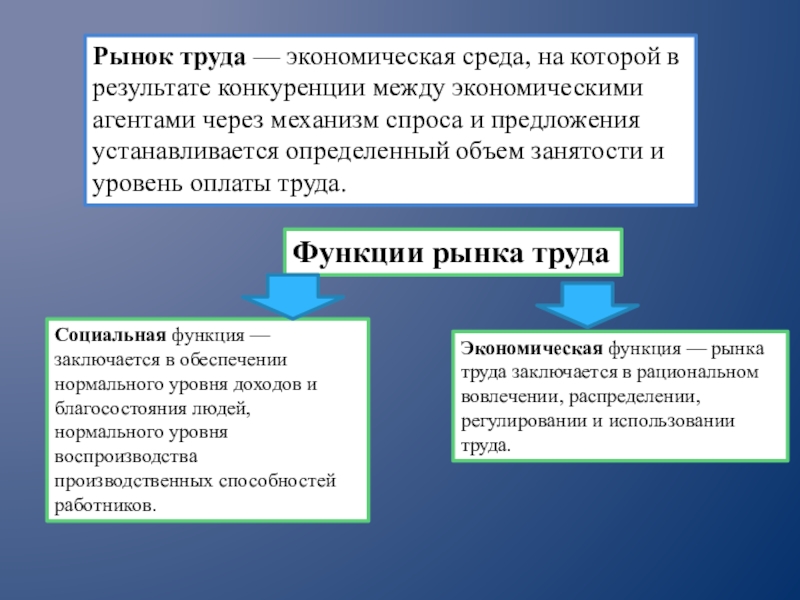 Рынок труда экономическая. Экономический рынок труда. Содержание рынка труда. Рынок труда и рынок предложения. Отношения на рынке труда.