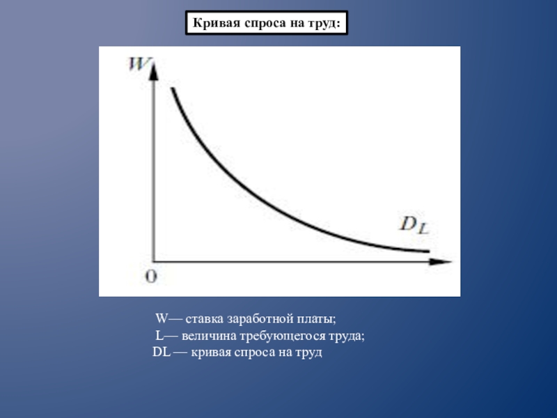 Спрос на труд рисунок