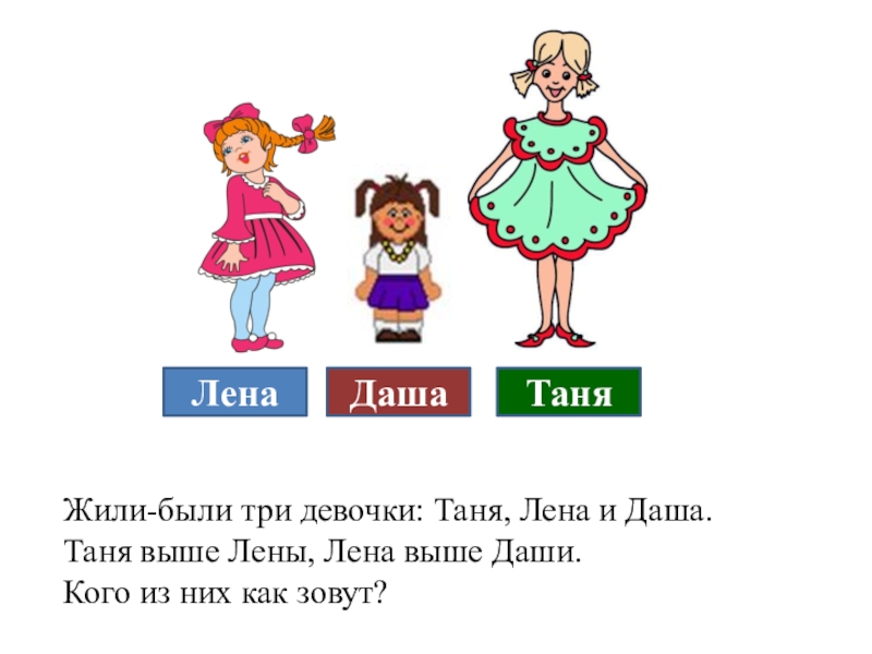 Жили-были три девочки: Таня, Лена и Даша. Таня выше Лены, Лена выше Даши.Кого из них как зовут?