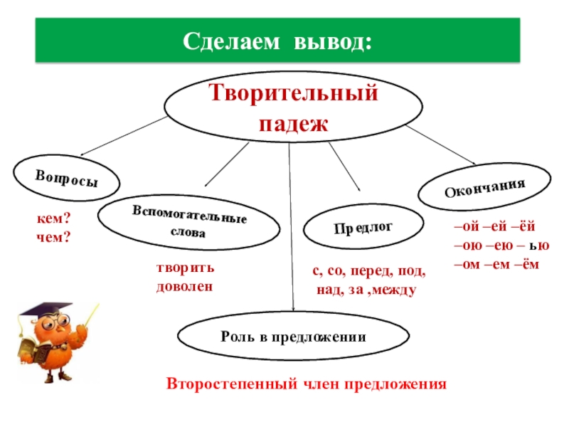 Предложный падеж 3 класс презентация школа россии