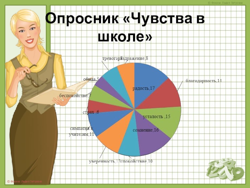 Адаптация пятиклассников к новым условиям обучения Опросник «Чувства в школе» Опросник «Чувства в школе»