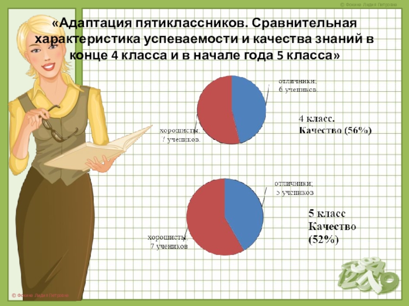 Адаптация пятиклассников к новым условиям обучения «Адаптация пятиклассников. Сравнительная характеристика успеваемости и качества знаний в конце 4 «Адаптация пятиклассников. Сравнительная характеристика успеваемости и качества знаний в конце 4 класса и в начале