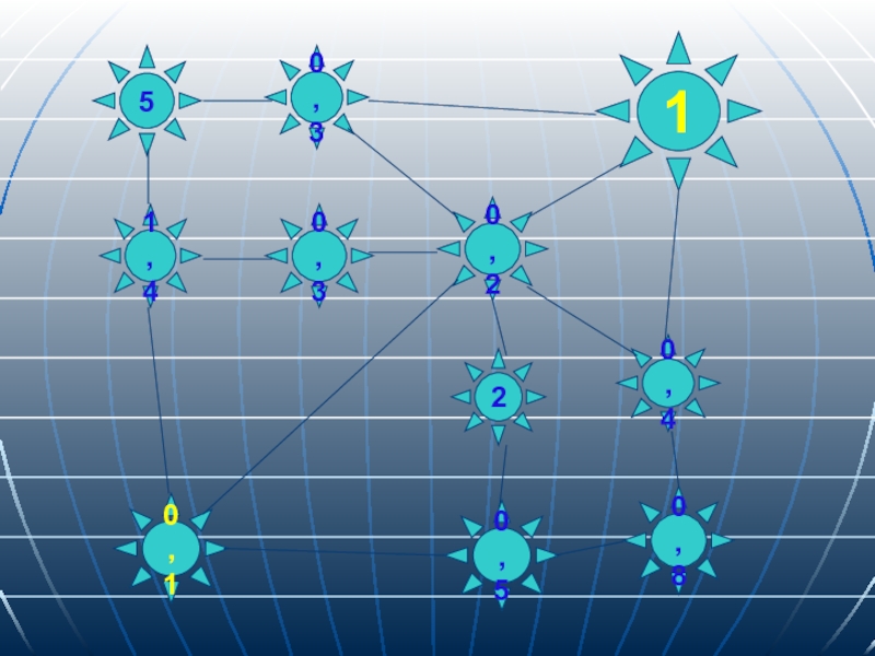 Презентация по математике Десятичные дроби 50,31,40,30,20,120,50,80,41 50,31,40,30,20,120,50,80,41