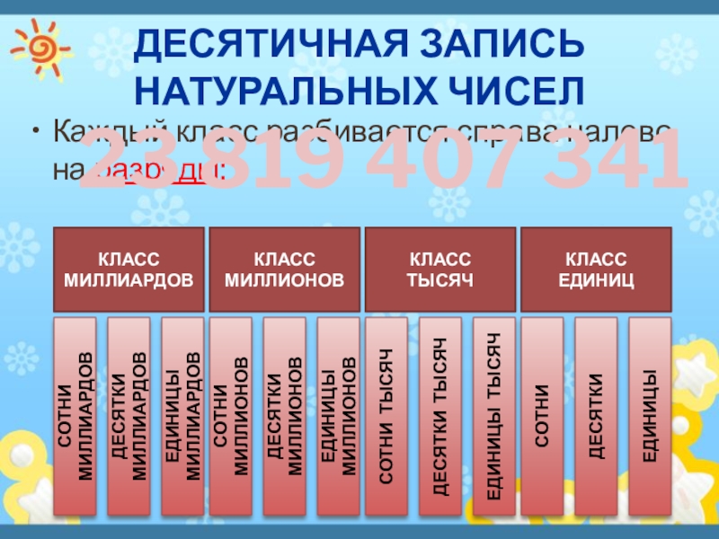 Пятый класс чисел. Десятичная запись числа. Десятичная запись натурального числа. Десятичная запись натуральных чисел 5 класс. Цифры десятичная запись.