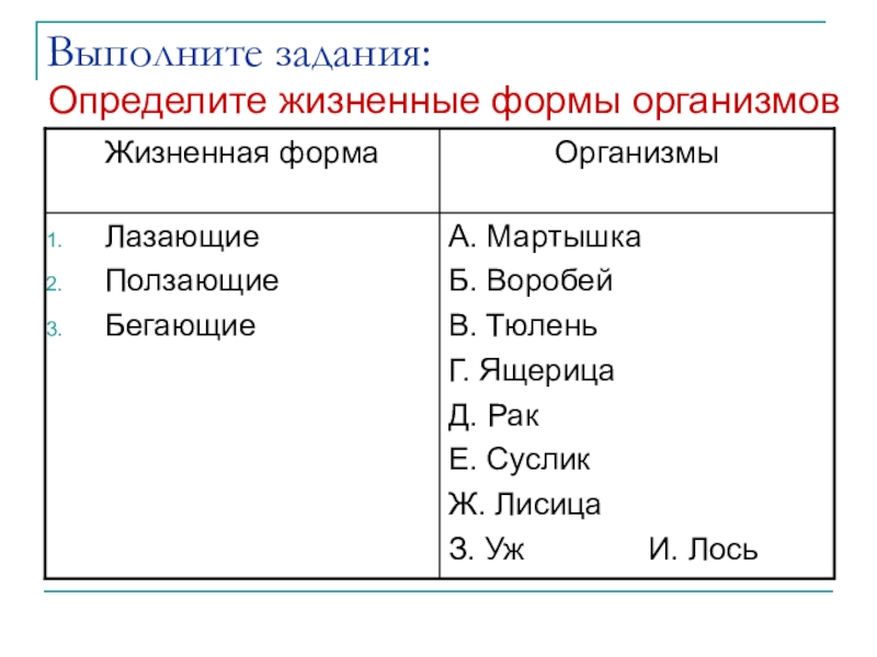 Определите жизненные. Формы организмов. Жизненные формы организмов. Примеры жизненных форм организмов. Жизненные формы организмов задания.