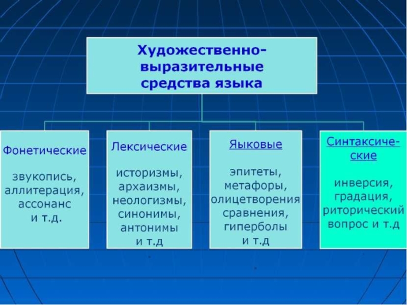 Средства выразительности в сми проект