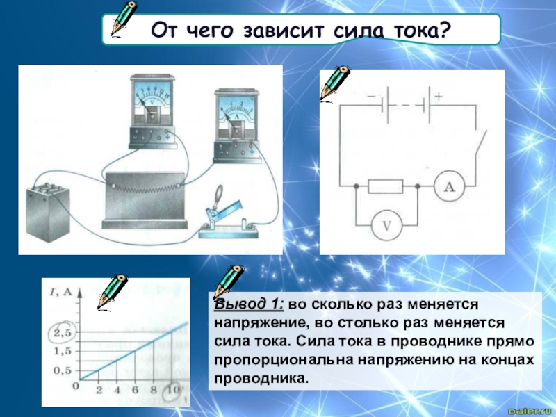 Сила тока 8 класс. От чего зависит сила тока. От чего зависает сила тока. ОО чего зависит сила тока. От чего зависит напряжение.