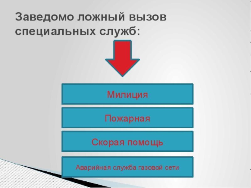 Заведомо ложный вызов. Ложные вызовы экстренных служб. Ложный вызов полиции статья. Заведомо ложный вызов специализированных служб. Ложный вызов 112.