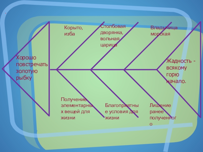 Жадность всякому горю. Рассказ жадность всякому горю начало для 2. Жадность всякому горю начало придумать рассказ.