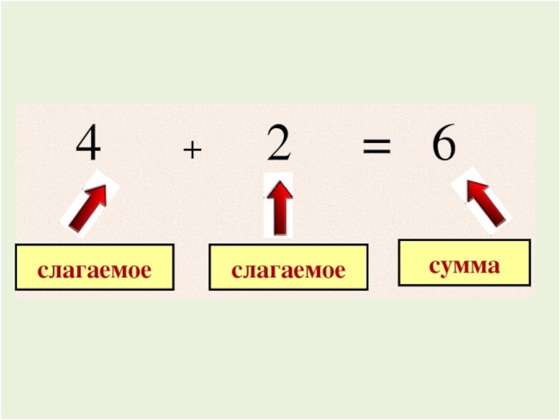 Слагаемое получится если. Примеры слагаемое. Карточки по математике сумма слагаемое. Карточки по математике слагаемое слагаемое. Задания по теме слагаемое сумма 1 класс.