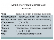 Переходные и непереходные глаголы (6 класс)