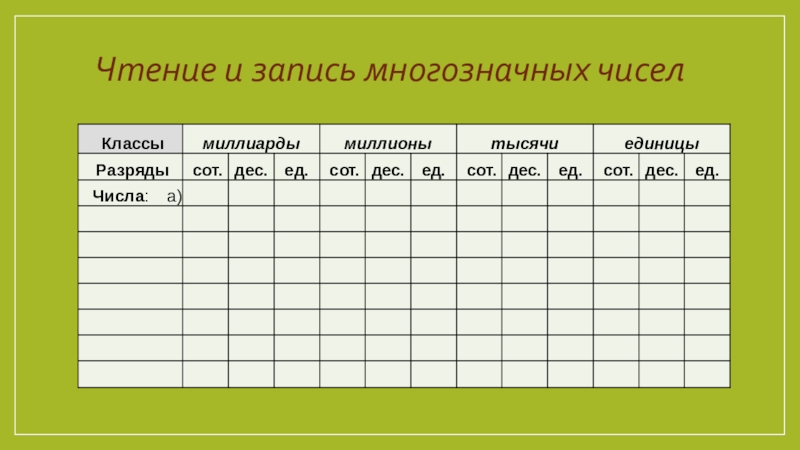 Запись многозначных чисел 4 класс презентация