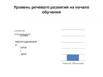 Направления коррекционной работы с детьми после кохлеарной имплантации