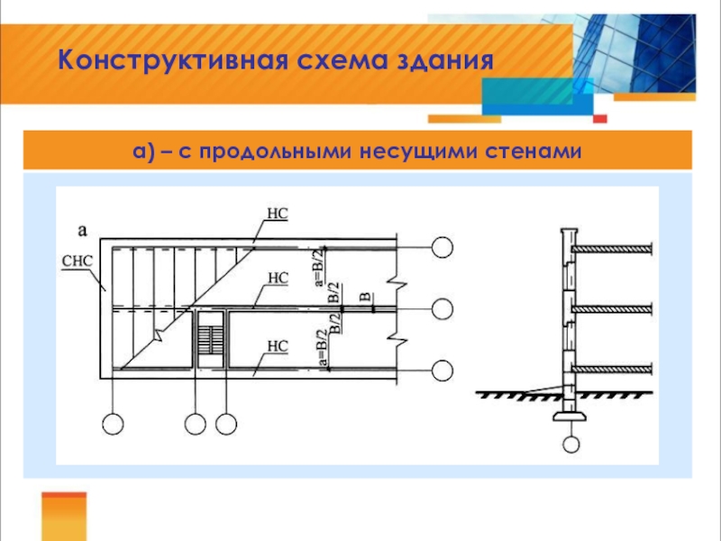 Конструктивная схема здания с продольными несущими стенами