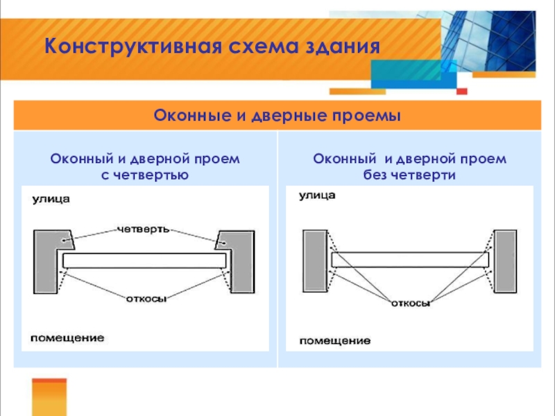 Что такое четверть в оконном проеме в картинках