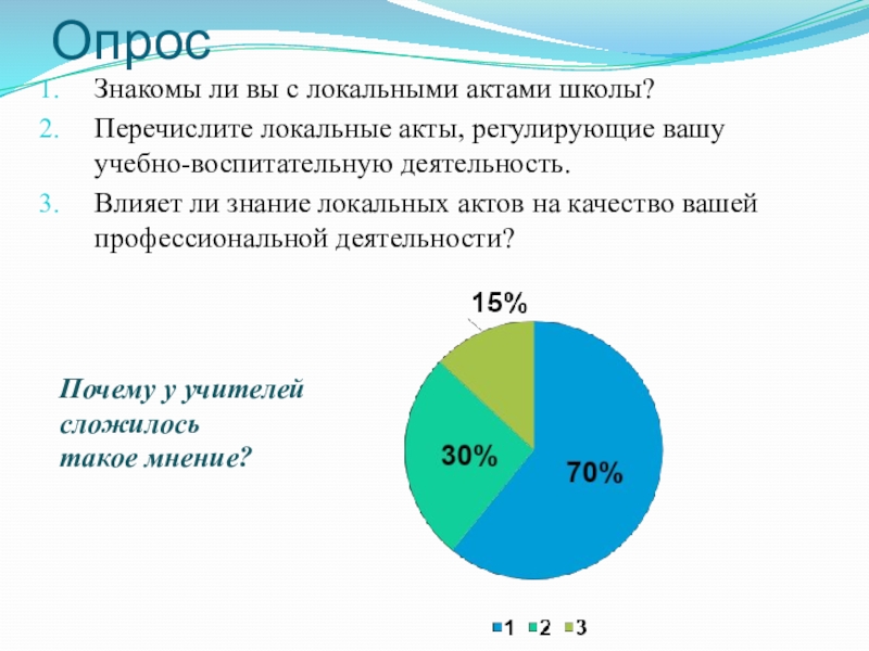 Педсовет на тему: Локальные акты школы Опрос Знакомы ли вы с локальными актами школы?Перечислите локальные акты, регулирующие Опрос Знакомы ли вы с локальными актами школы?Перечислите локальные акты, регулирующие вашу учебно-воспитательную деятельность.Влияет ли знание локальных