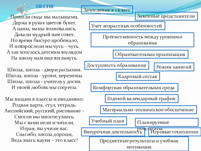 Презентация на тему Пришли сюда мы малышами, Держа в руках цветов Пришли сюда мы малышами, Держа в руках цветов букет.А папы, мамы волновались, Давали мудрый нам совет.Но время