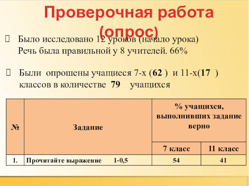 Двенадцать проверочное