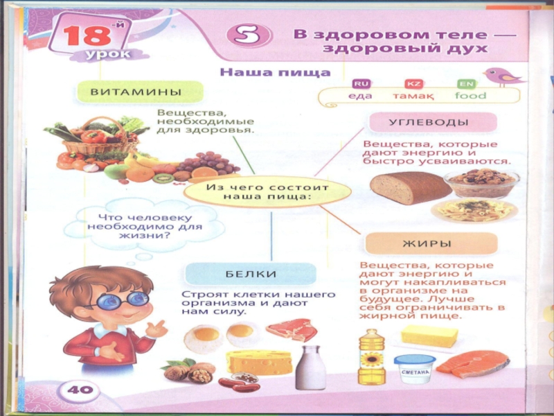 Мир питание. Наше питание 2 класс познание мира. 2 Класс проект наше питание. Плакат наша пища. Стенгазета о составе нашей пищи.