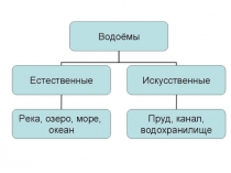 Презентация к уроку речевой моторики на тему Весна и ее праздники