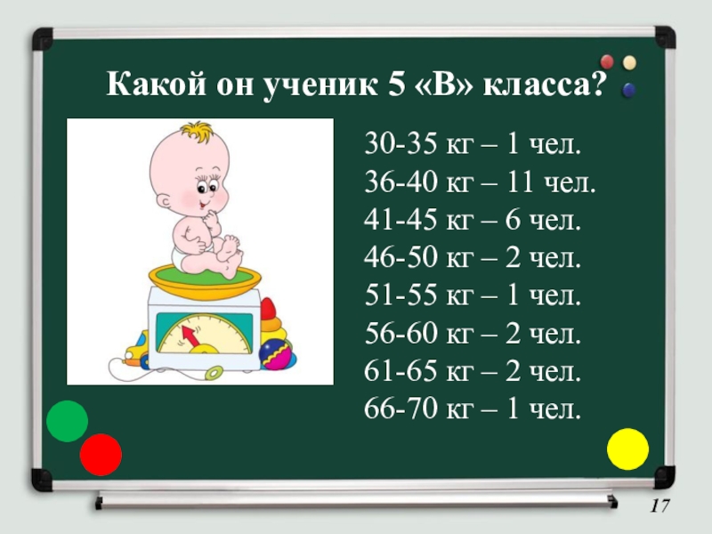 Какой он ученик 5 «В» класса?30-35 кг – 1 чел.36-40 кг – 11 чел.41-45 кг – 6