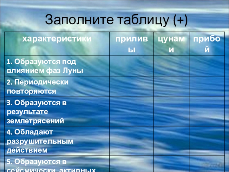 Таблица океаны. Движение вод мирового океана таблица. Движение воды в океане таблица. Движения вод в океане таблица по географии. Движение воды в океане 6 класс таблица.