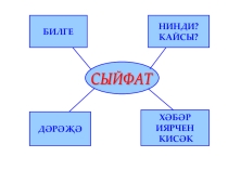Презентация по татарскому языку на тему Сыйфат