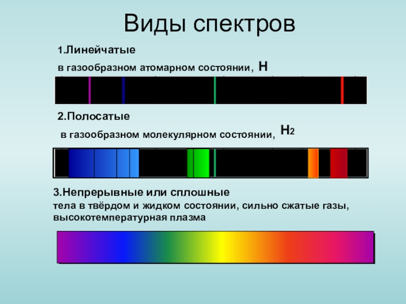 Схема виды спектров