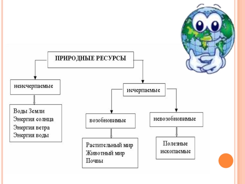 Презентация транспорт мира 10 класс максаковский