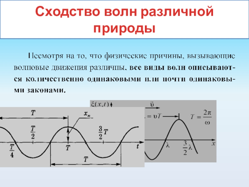 В чем заключается необходимое условие возникновения волны