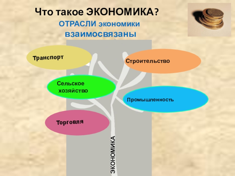 Что такое экономика 2 класс презентация