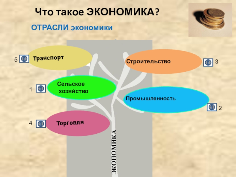 Презентации по экономическим темам