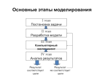 Презентация к уроку Этапы построения информационной модели 9 класс